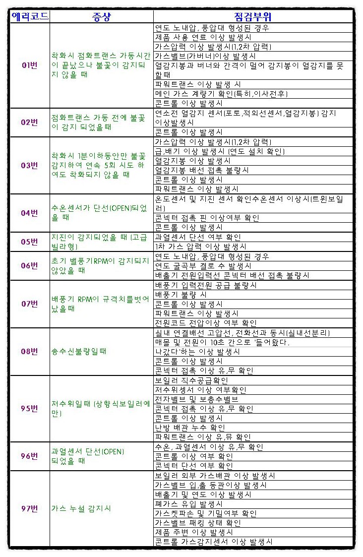 종합보일러A/S 이미지