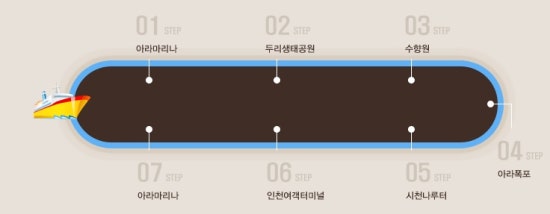 에스엠요트 이미지