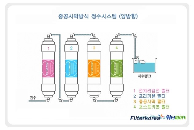 원봉위프정수기 이미지