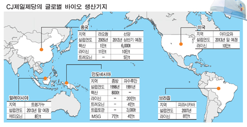 (주)핵산바이오 이미지