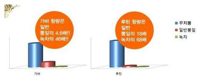 수산동천영농조합법인 이미지