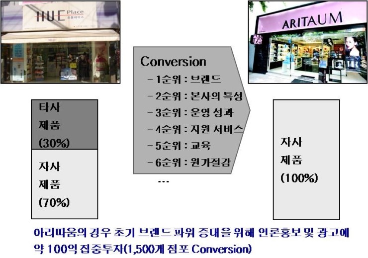 태평양 아리따움 이미지