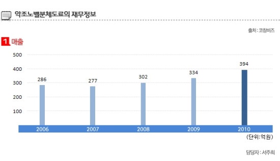 악조노벨분체도료(주) 이미지