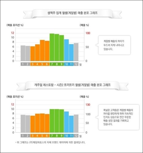 시즌2쪼끼쪼끼 이미지