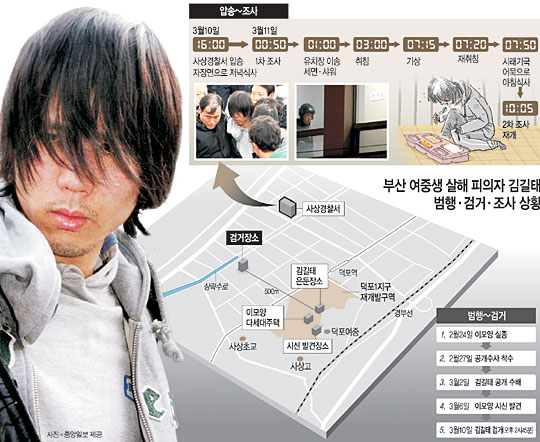 김*길 이미지