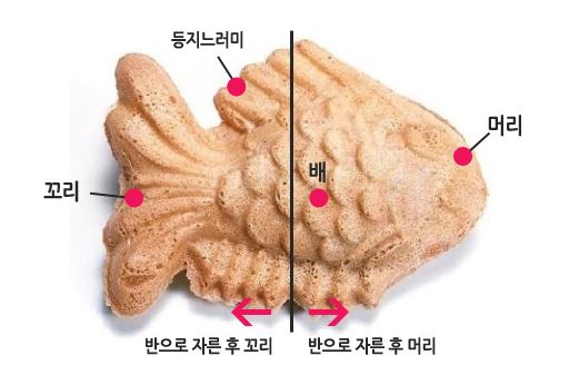 정붕어빵 이미지
