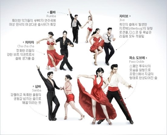 왈츠댄스스포츠학원 이미지