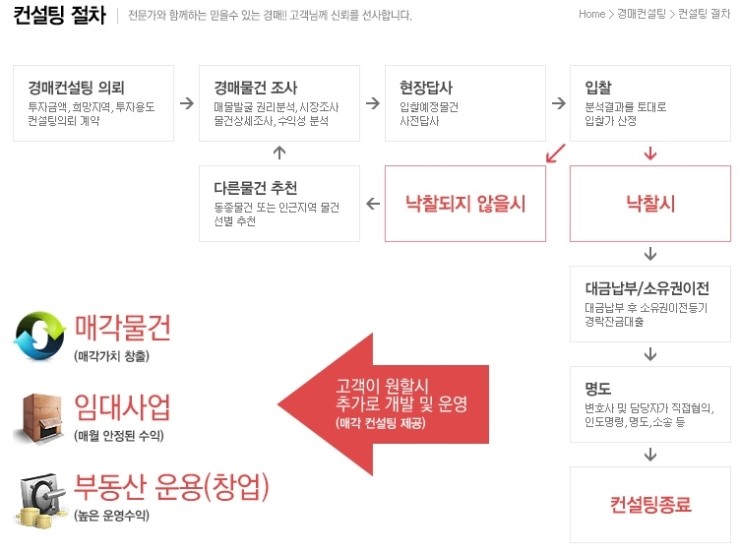 태영부동산컨설팅 이미지