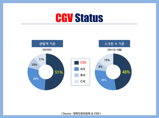 대한스크린광고 이미지