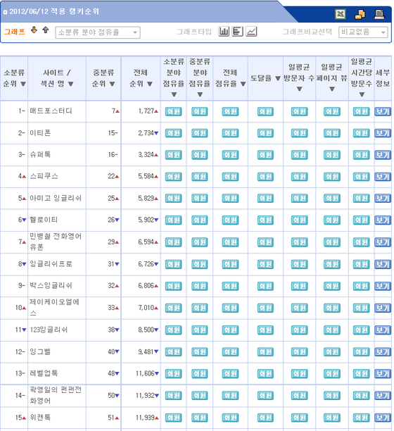 오엘에스 이미지