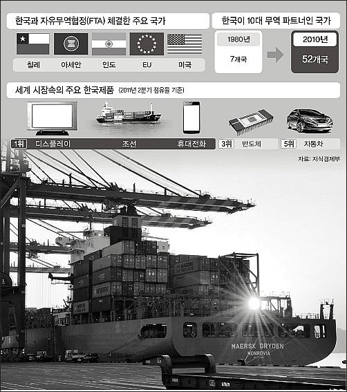중앙물류 이미지