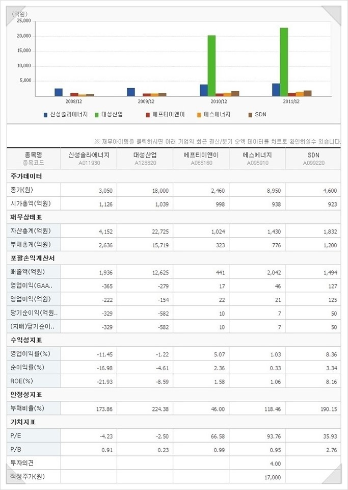 신성이엔씨 이미지