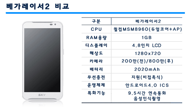 우리형스마트폰 이미지
