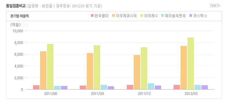 썬바이오텍 이미지