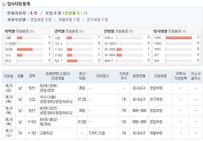 삼오개발 이미지