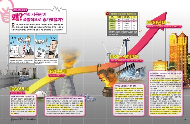 대정에너지 이미지