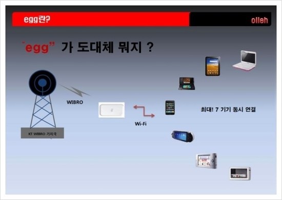 에그애플 이미지