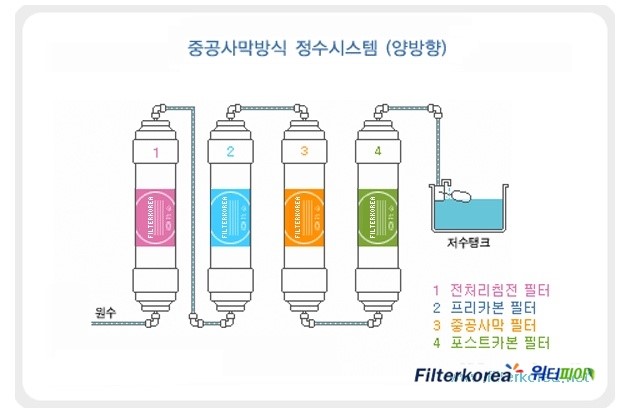 한일정수기 이미지