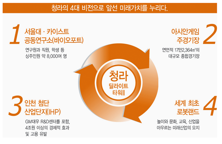 딜라이트비전 이미지