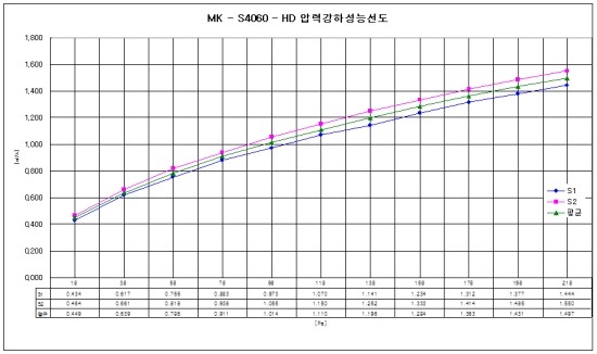 미도산업주 이미지