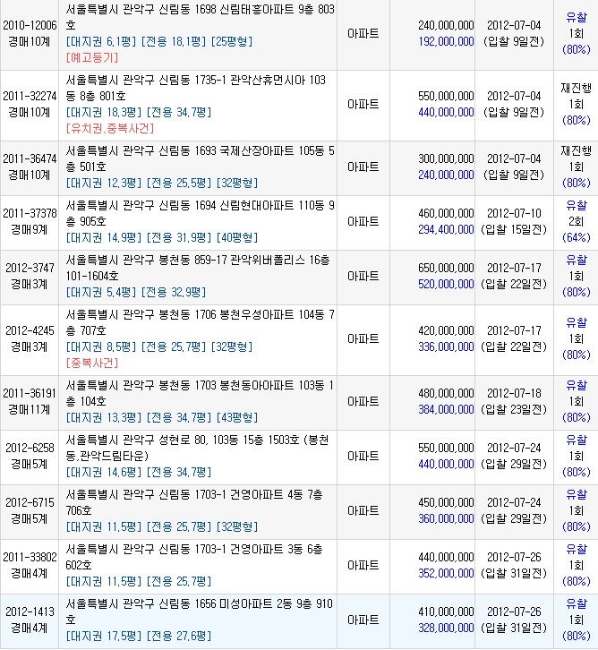육일 주유소 이미지