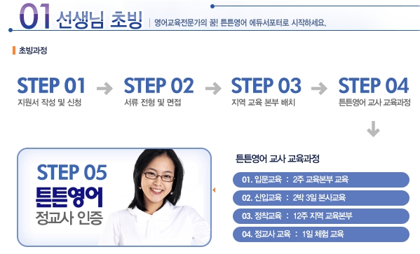 튼튼영어남양주 이미지