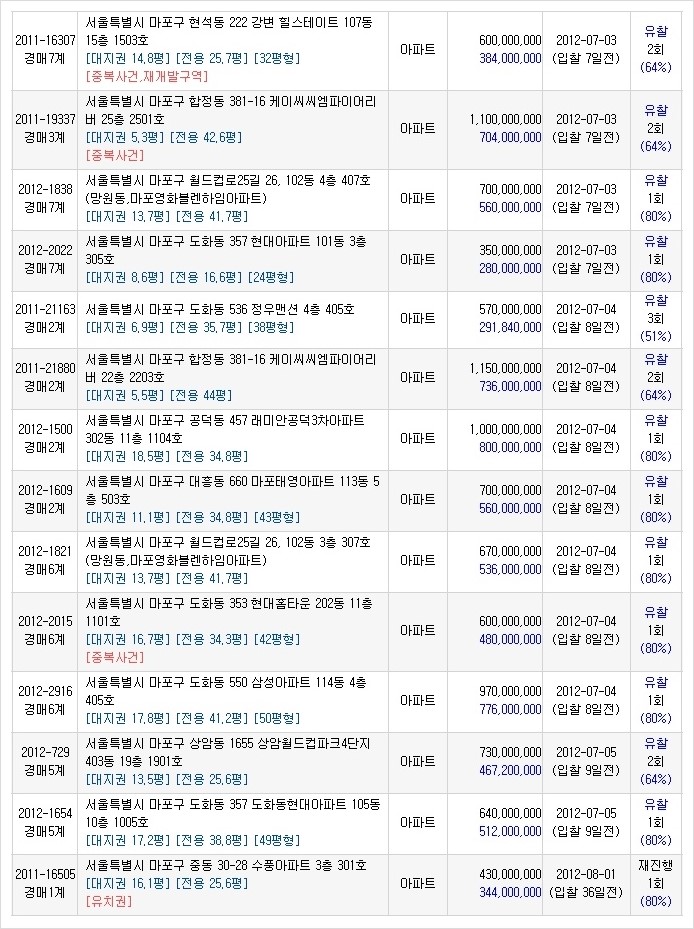 양대원내과의원 이미지