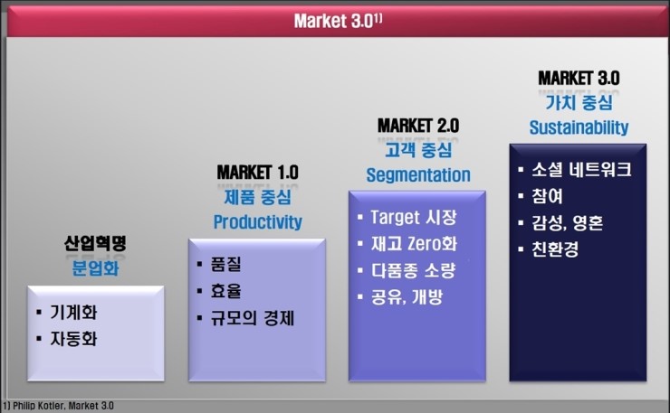 미래마켓2 이미지