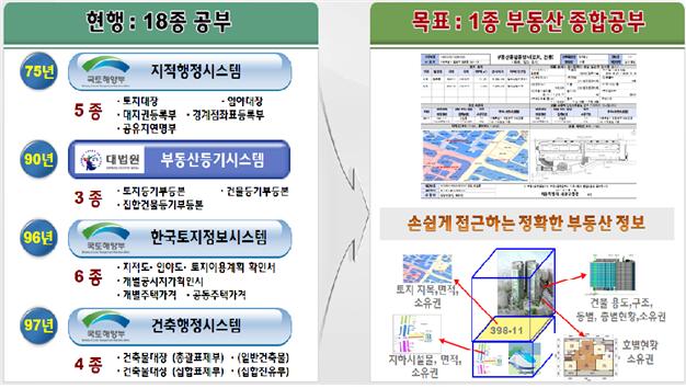 스마트부동산종합서비스 이미지