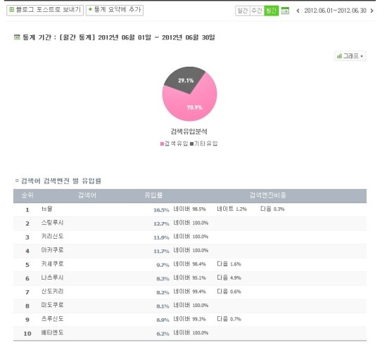 키리테일 이미지