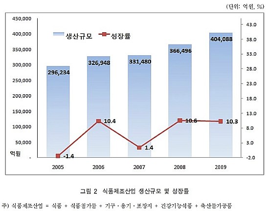 (주)후드원 이미지
