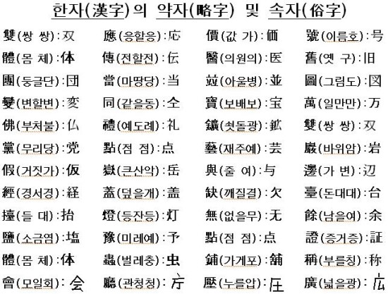 (61) 한자(漢字)의 약자(略字)와 사자성어(四字成語) 정리! : 네이버 블로그