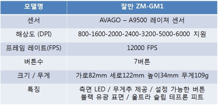 잘만산업 이미지