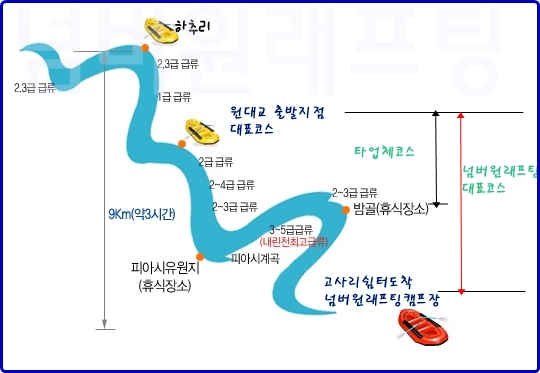 넘버원래프팅 이미지