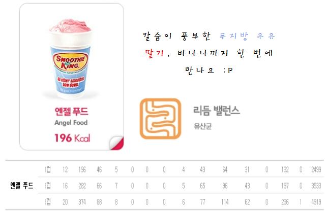 (주)엔젤푸드 이미지