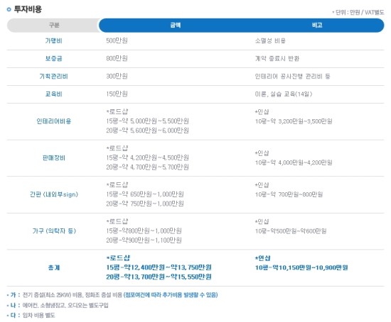 배스킨라빈스청라 이미지
