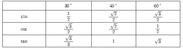 삼각형 - 삼각비1 ( 삼각비의 정의, 삼각비 특수각) : 네이버 블로그