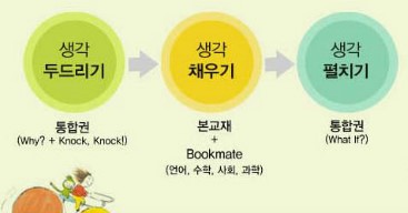 튼튼슈퍼 이미지