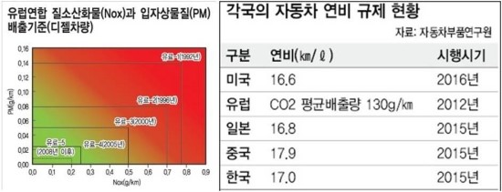 자동차엔진클린 이미지