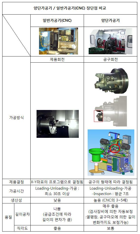 (주)KNC 이미지