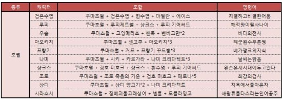 히든타이거 이미지
