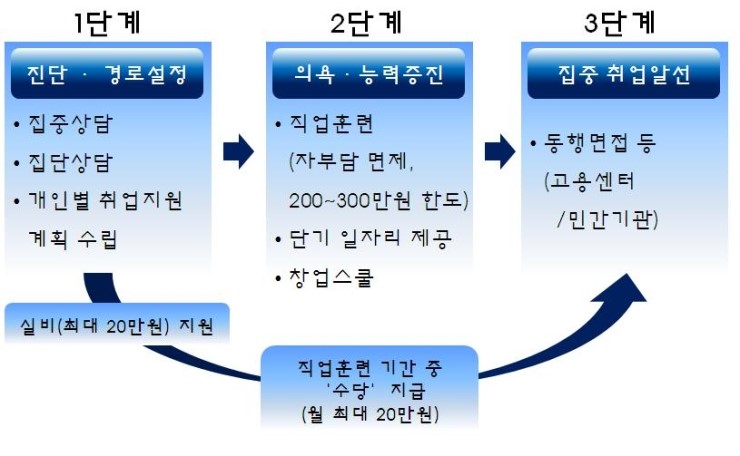 새일패키지 이미지