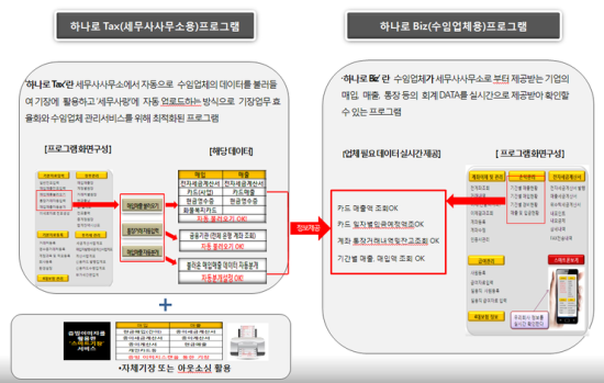 비즈텍스 이미지