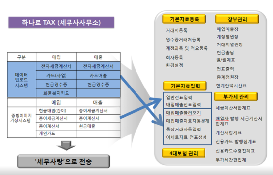 비즈텍스 이미지