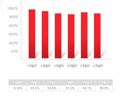 씽크유 이미지