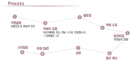 올디브헤어 이미지