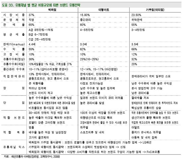 현대아울렛D/C마트 이미지