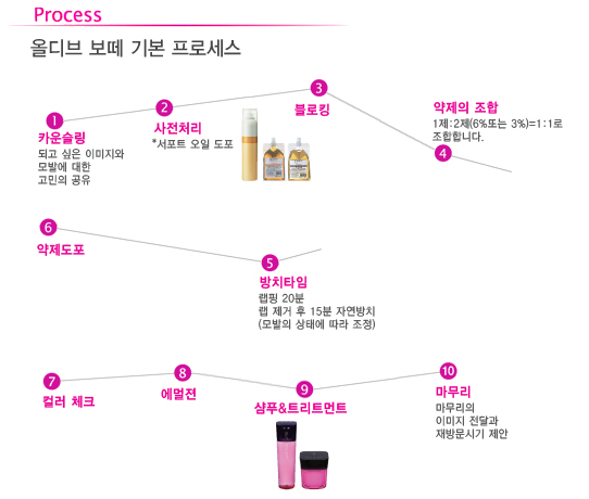 올디브헤어 이미지