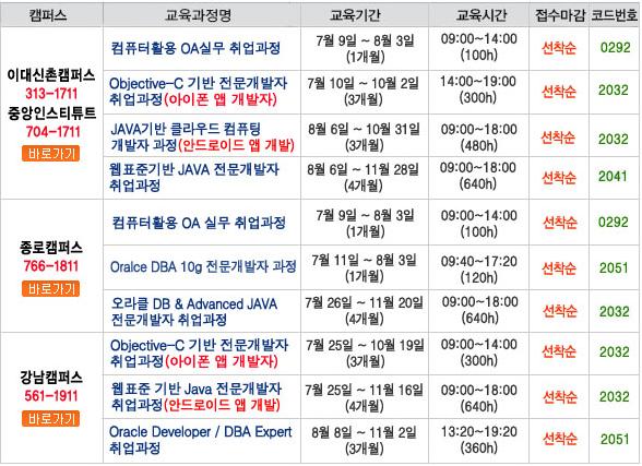 중앙정보처리학원 이미지