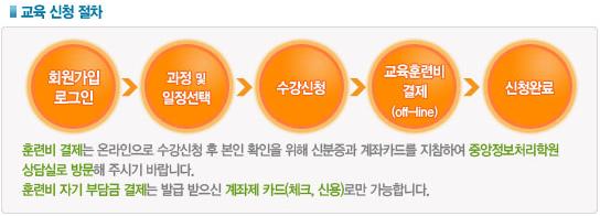중앙정보처리학원 이미지